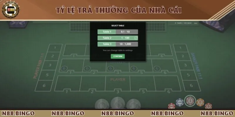 Quy định về tỷ lệ trả thưởng siêu khủng của trò chơi